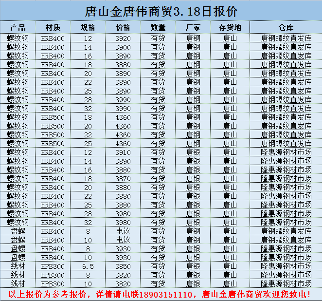 金唐偉5月3日宏昇庫報(bào)價