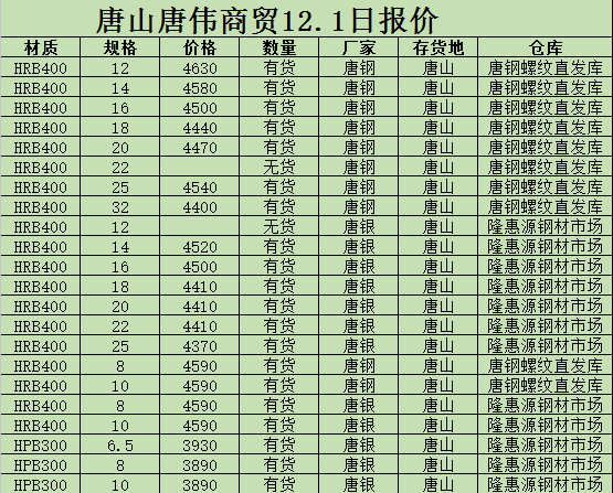 金唐偉5月3日宏昇庫報(bào)價(jià)