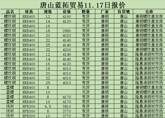 金唐偉5月3日宏昇庫(kù)報(bào)價(jià)