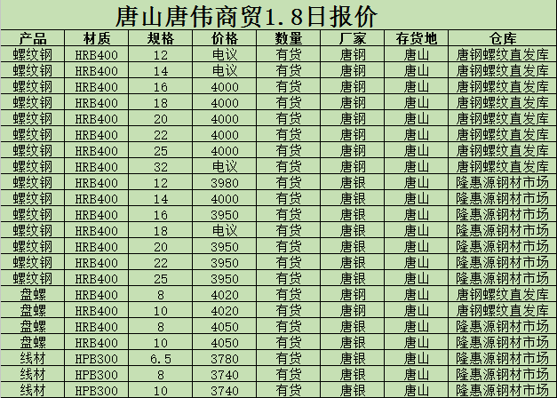 金唐偉5月3日宏昇庫報價