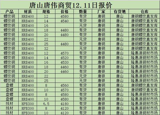 金唐偉5月3日宏昇庫(kù)報(bào)價(jià)