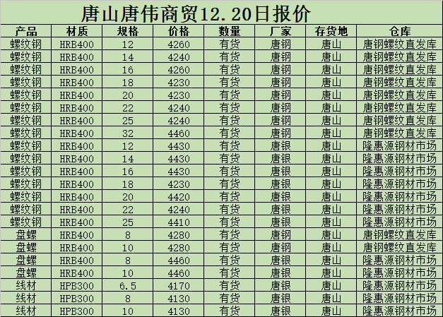 金唐偉5月3日宏昇庫(kù)報(bào)價(jià)