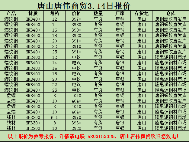 金唐偉5月3日宏昇庫報價