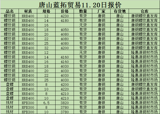 金唐偉5月3日宏昇庫(kù)報(bào)價(jià)