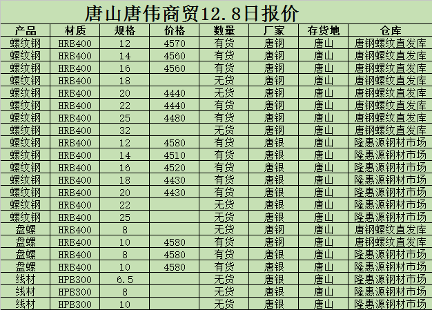 金唐偉5月3日宏昇庫報(bào)價(jià)