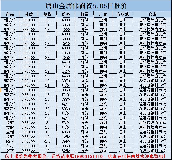 金唐偉5月3日宏昇庫報價