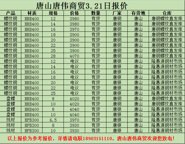 金唐偉5月3日宏昇庫報價