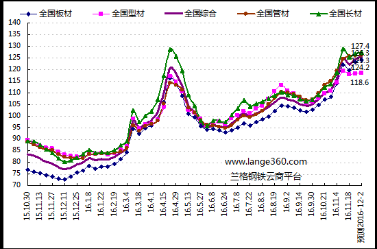 金唐偉5月3日宏昇庫報(bào)價(jià)