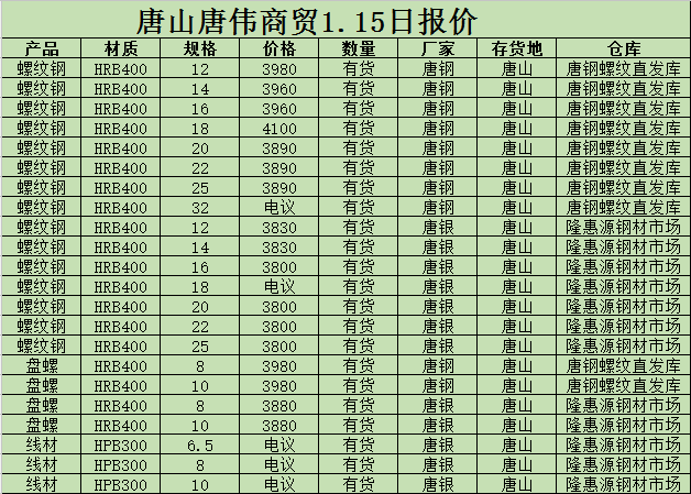 金唐偉5月3日宏昇庫報價